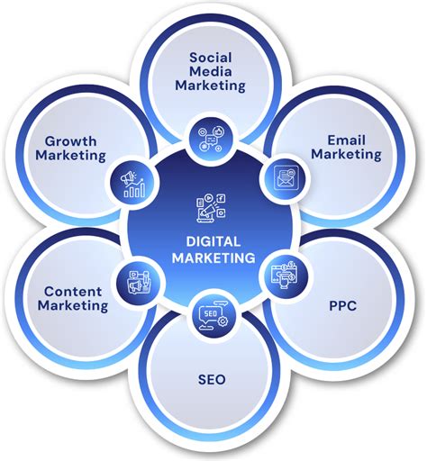 Top Digital Marketing Agencies in Fremont, CA 